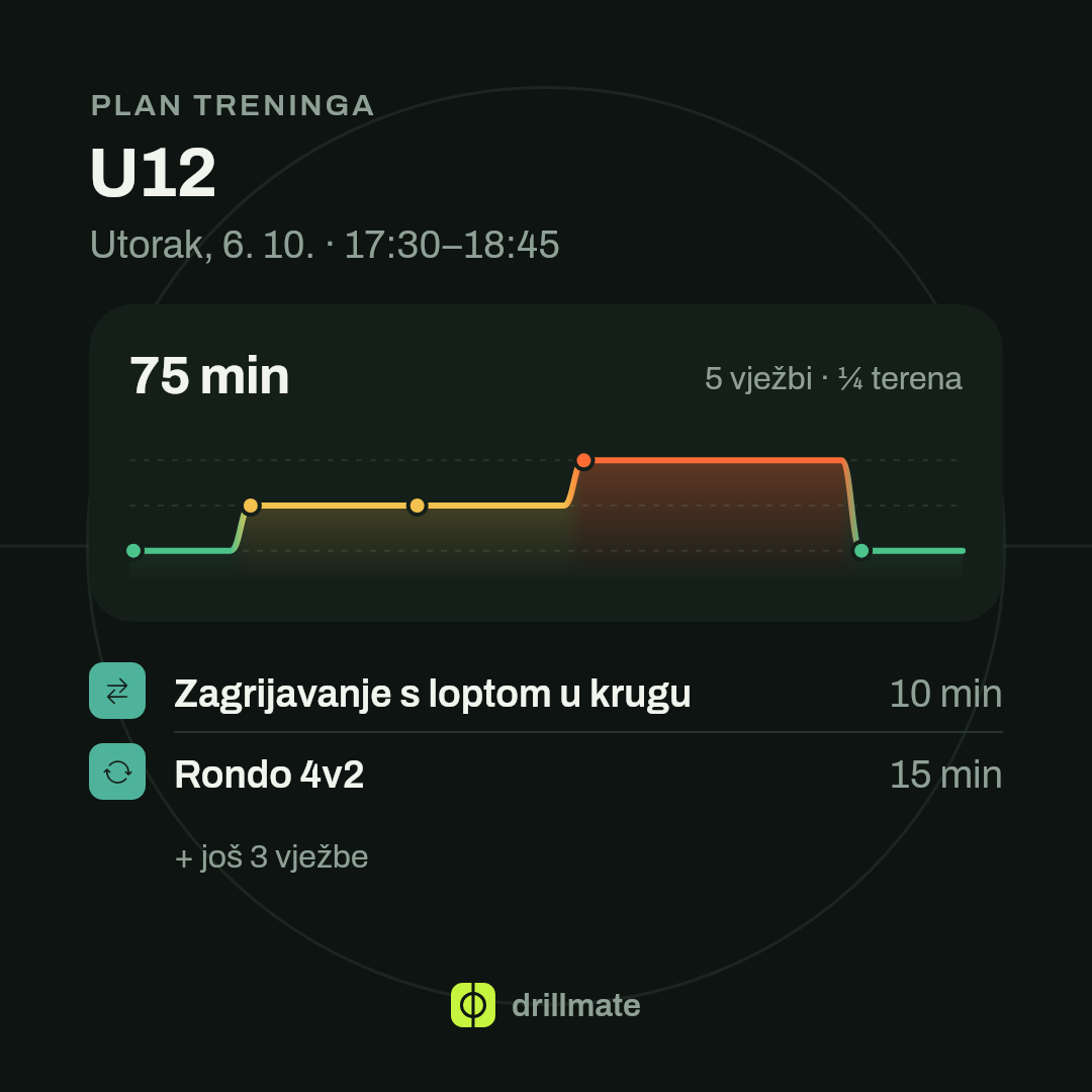 Plan treninga: trajanje, linija opterećenja i vježbe redom